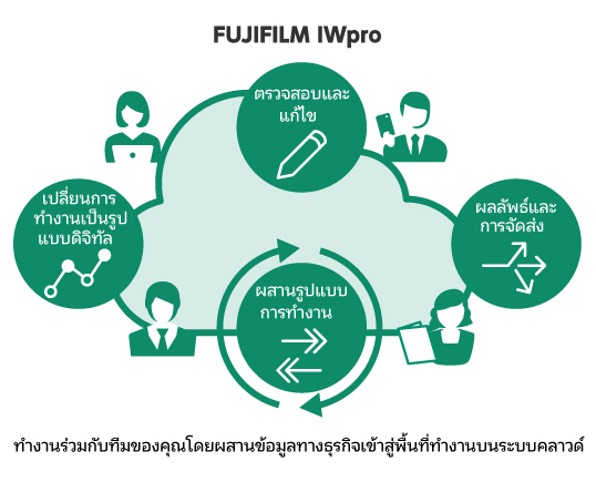 FUJIFILM IWpro