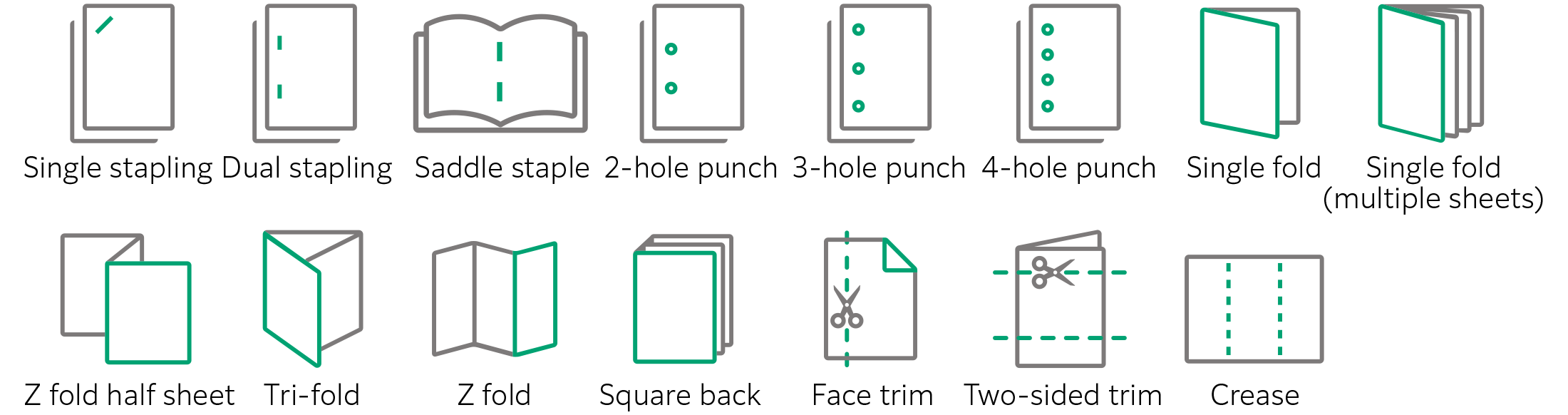 Diagram of various finishing functions