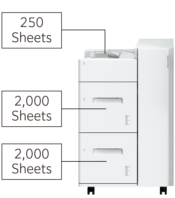 ถาดป้อนกระดาษความจุสูง C1-D2