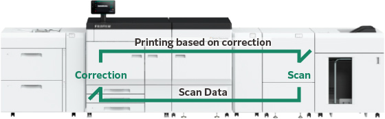 Image of real-time detection and collection functions