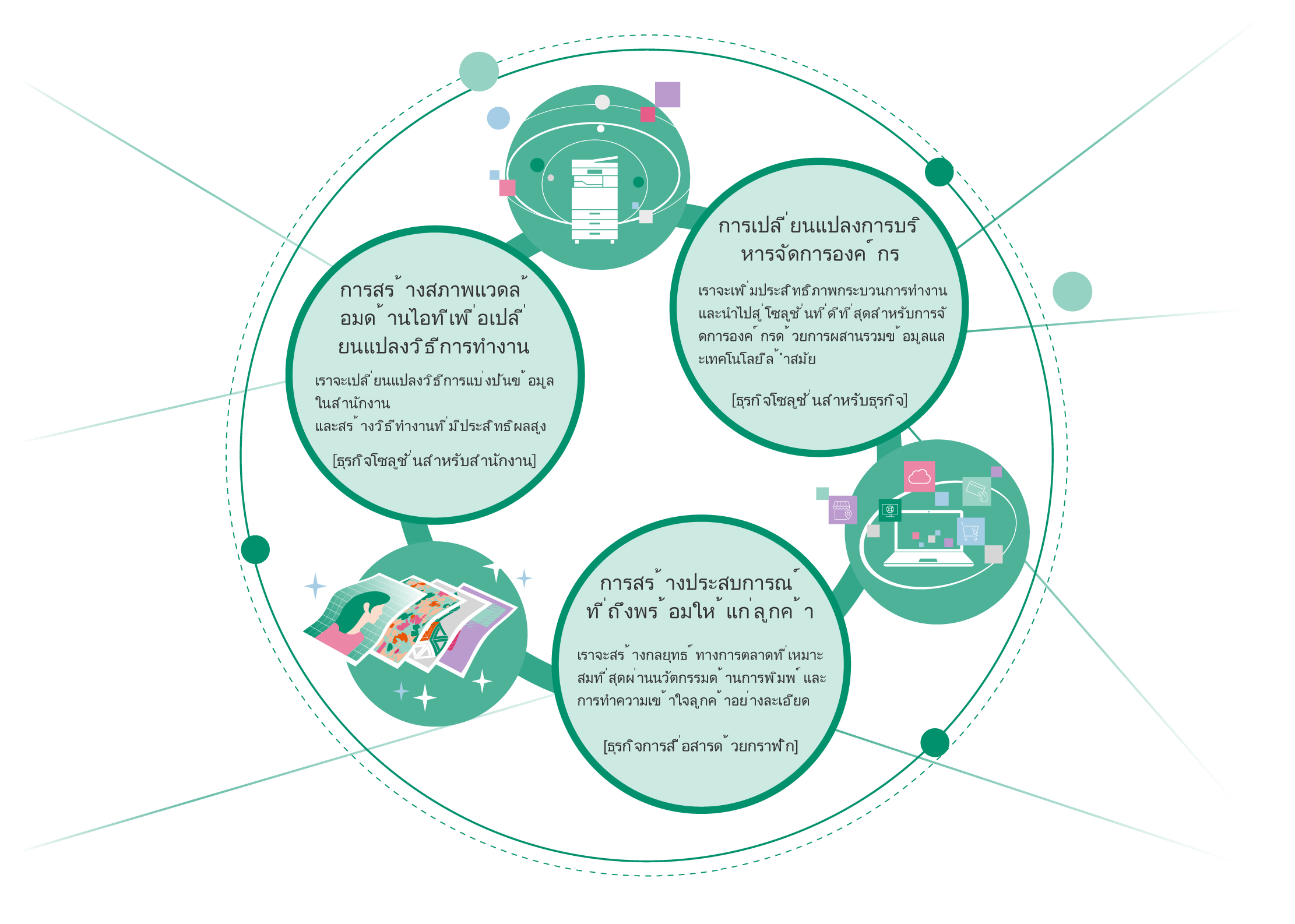FUJIFILM Holdings Corporation ขยาย 4 ธุรกิจ และเรามีส่วนช่วยในการเติบโตของลูกค้าผ่านธุรกิจนวัตกรรมทางธุรกิจ