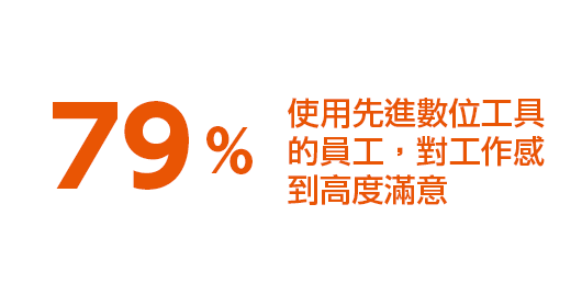 How to Build an Effective Digital Workspace