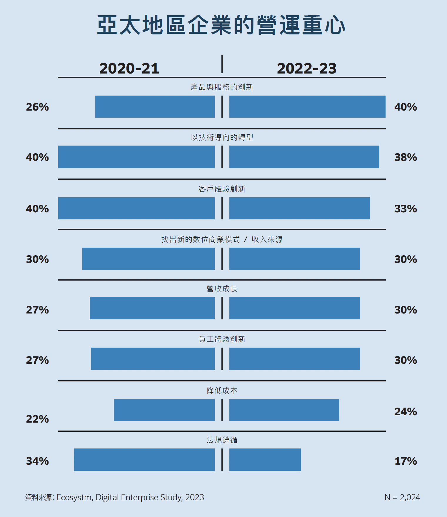 Why Digital Transformation is a key priority in preparing for resilience