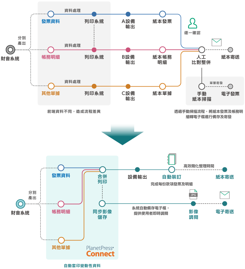 powering-finance-process-automation