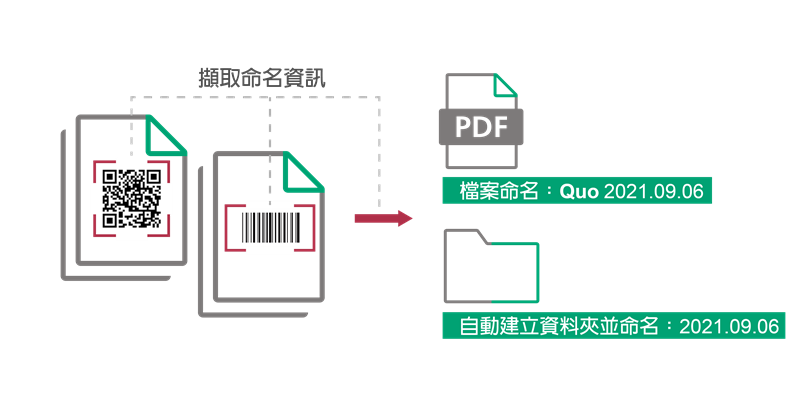 Scan Delivery掃描專遞
