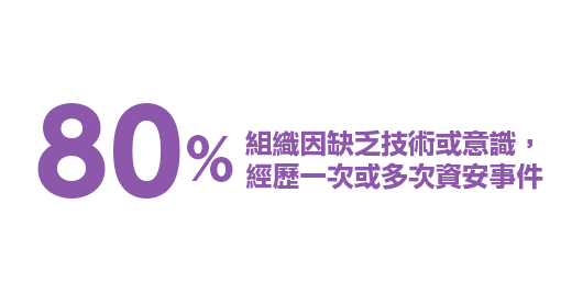 Is it More Cost-Effective to Outsource IT Support for SMBs?