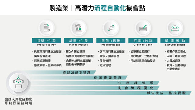 rpa-manufacturer-implement