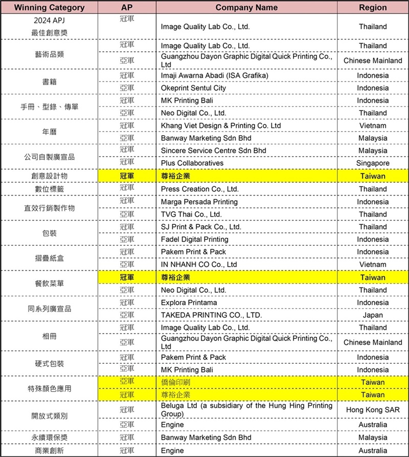 2024 IPA創新印刷大獎得獎出爐