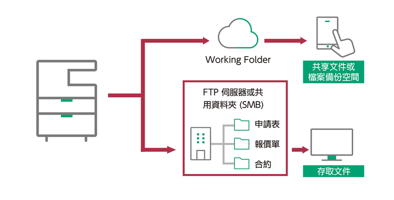 Scan Delivery掃描專遞