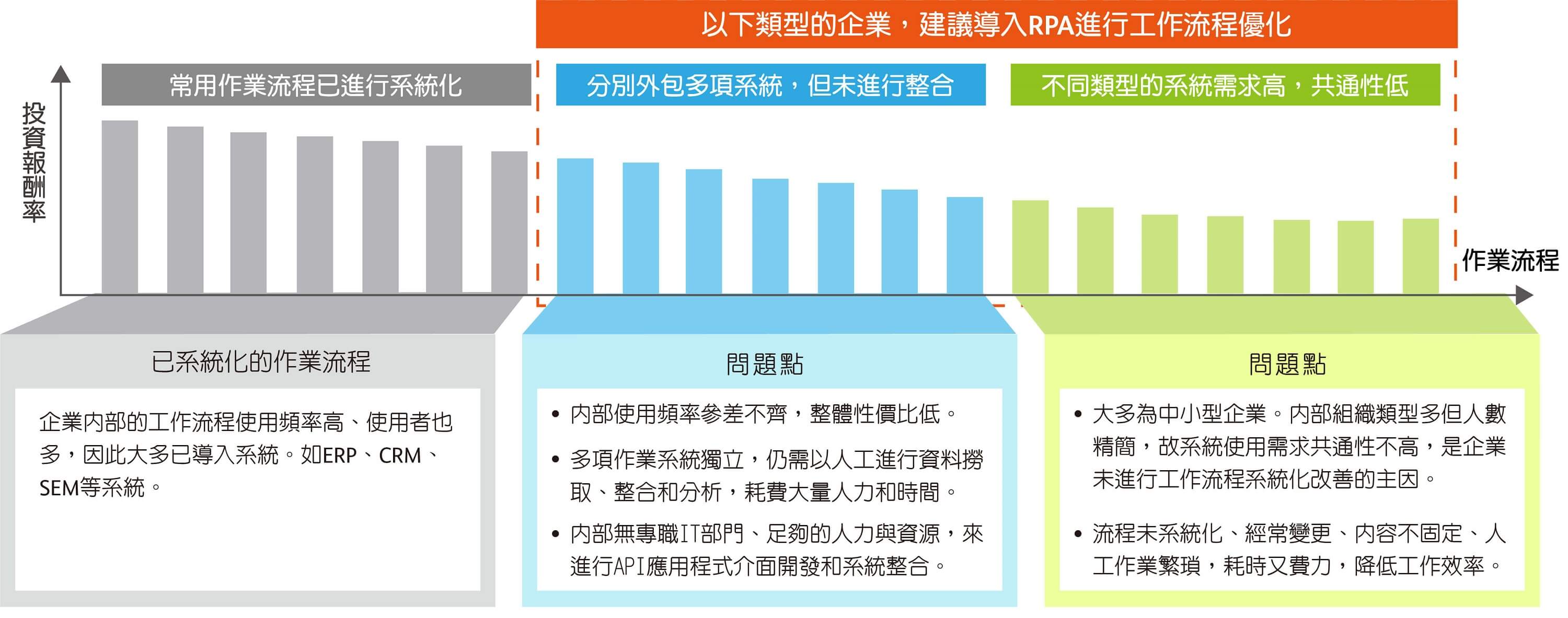 RPA流程機器人提升工作效率