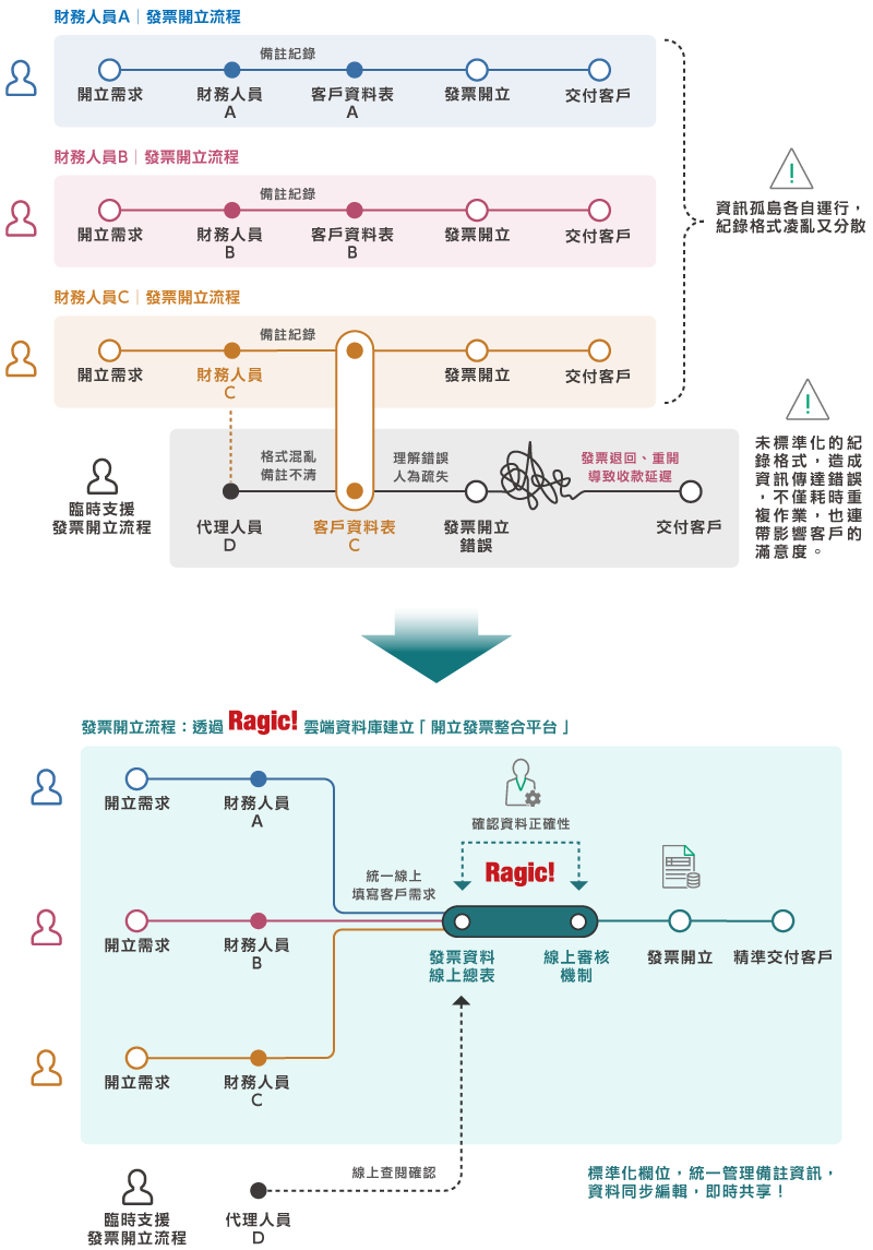 powering-finance-process-integration