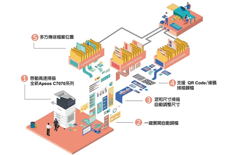 自動化第一站：例行紙本掃描作業自動化