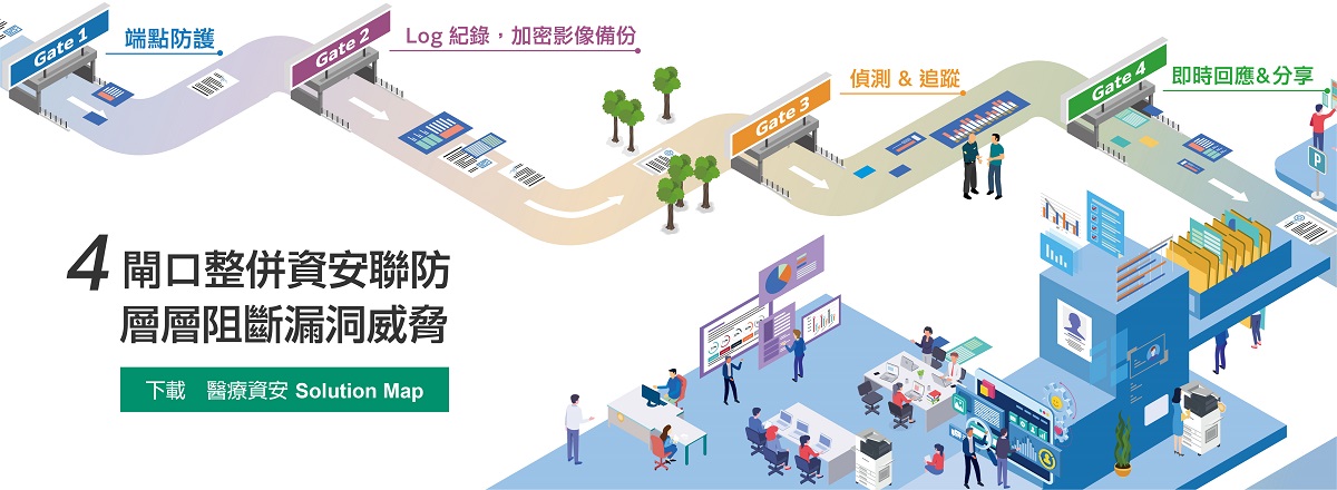 醫療業資安解決方案