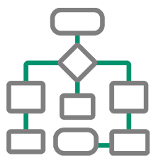 Xerox® FreeFlow® Core