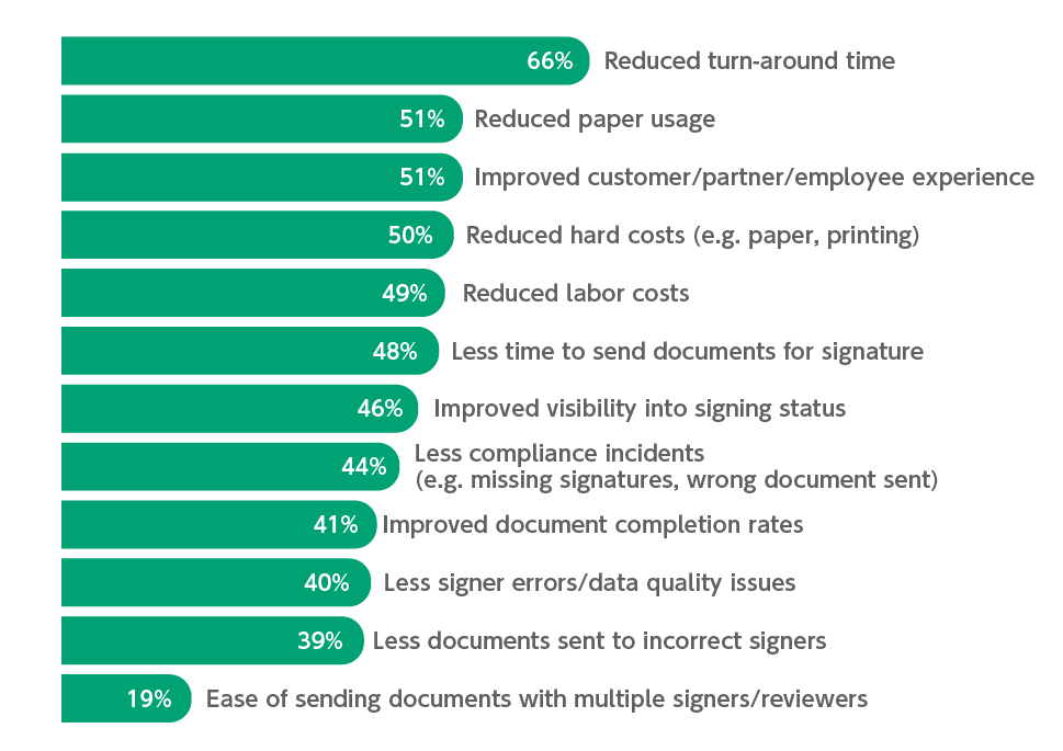 電子簽章席捲全球