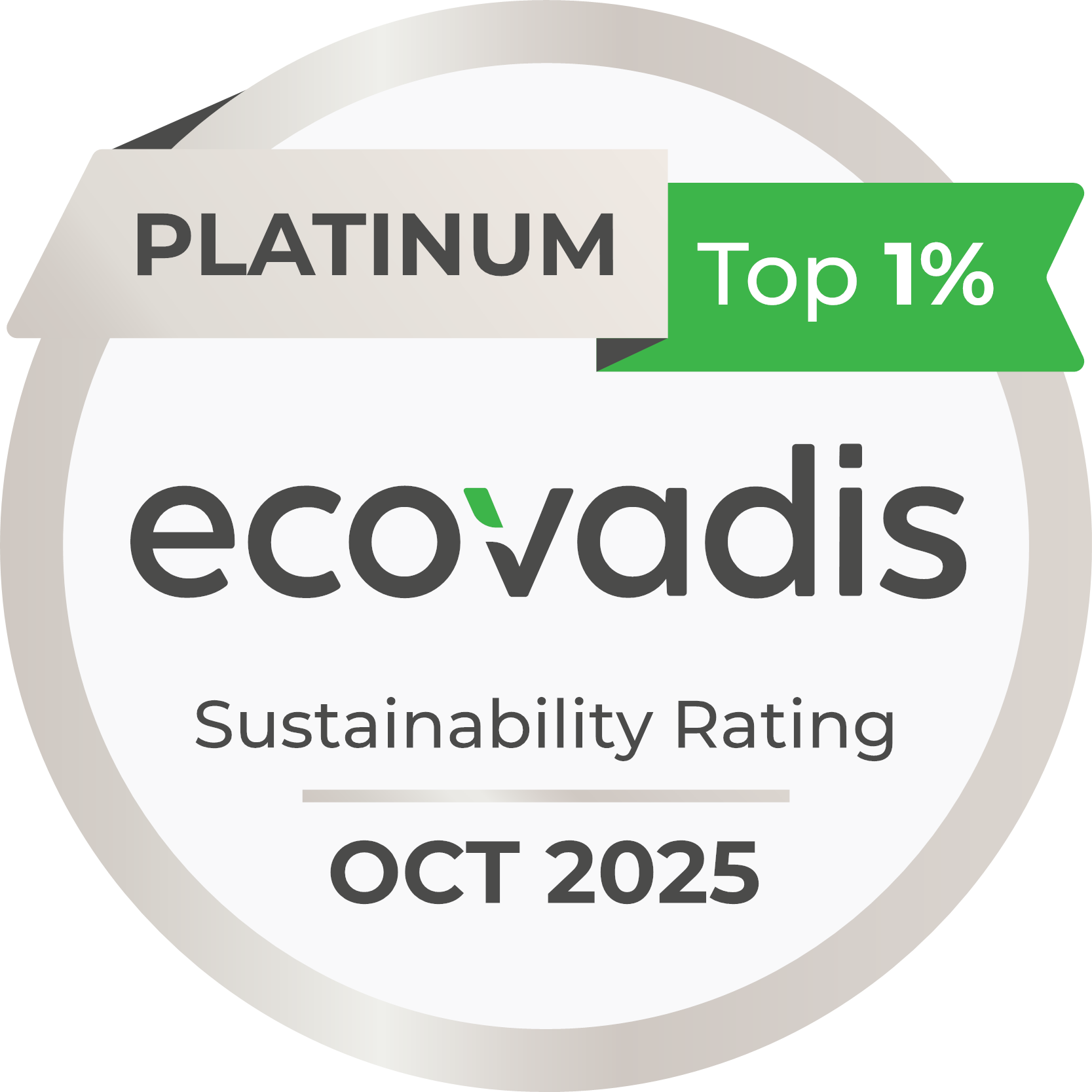 EcoVadis 永續性評分