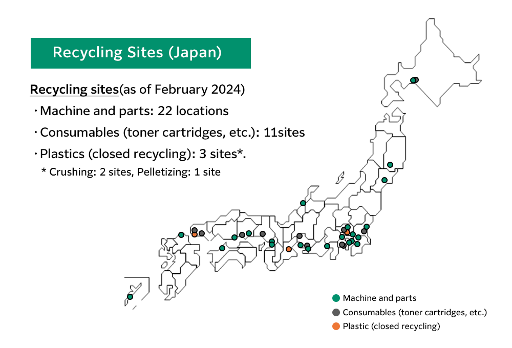 [Diagram] 回收合作夥伴網絡（日本）。
