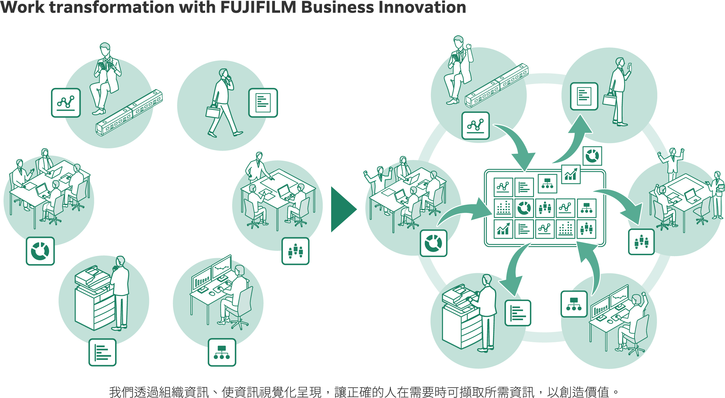 Work transformation with FUJIFILM Business Innovation