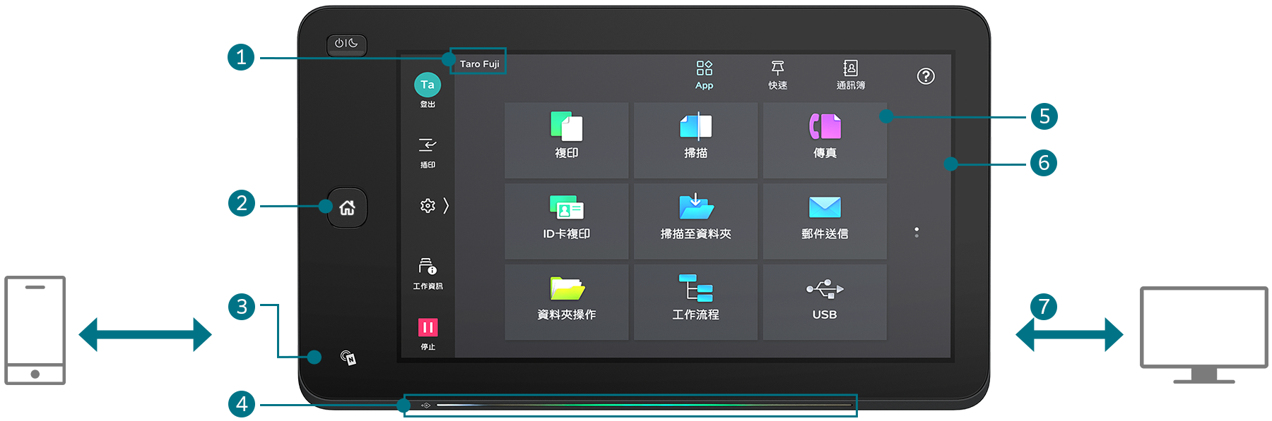 全新大尺寸 10.1 吋觸控面板提供直觀的使用者體驗和個性化設計
