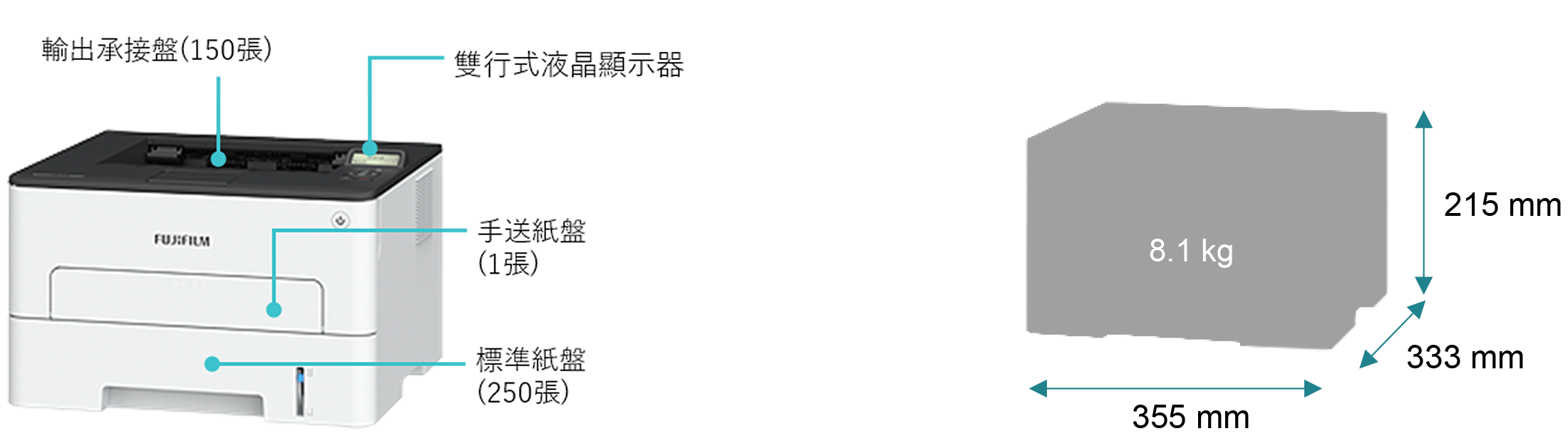 配置/尺寸/重量