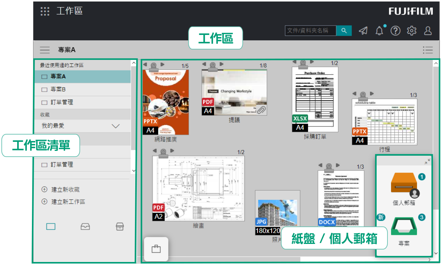 工作區介面在左側顯示專案清單，在主區段預覽如 PowerPoint、PDF、Excel、Word 文件和影像等檔案縮圖，並在右側顯示私人資料夾盤。