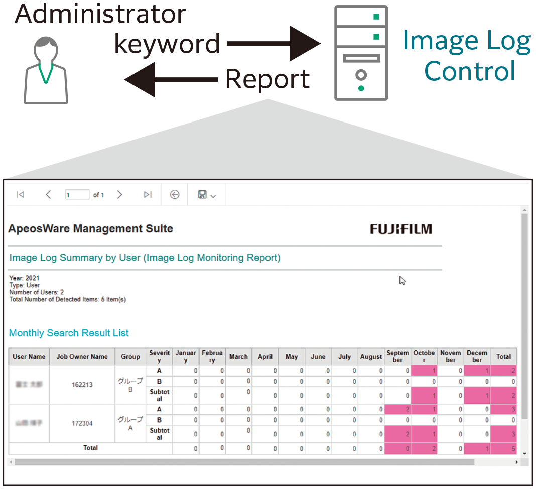 Hình ảnh thể hiện giao diện ApeosWare Management Suite 2 với tính năng Kiểm soát nhật ký hình ảnh.